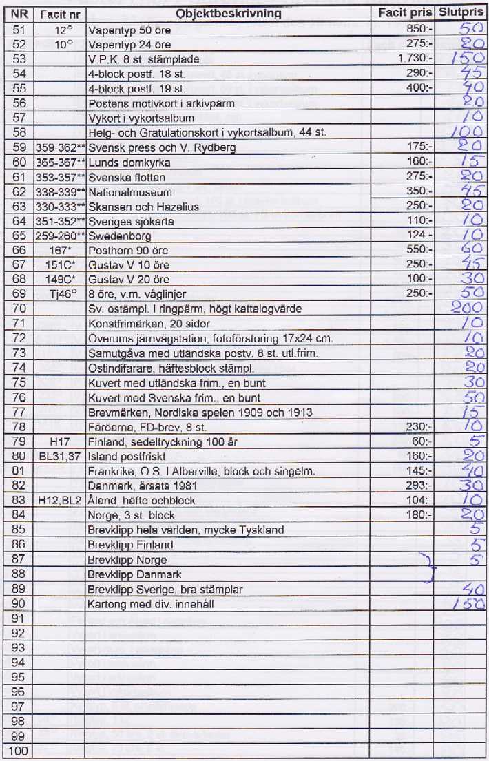 Auktionslista 100210 del2