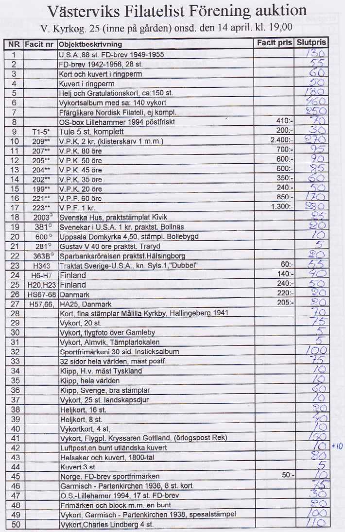 Auktionslista 100414 del1