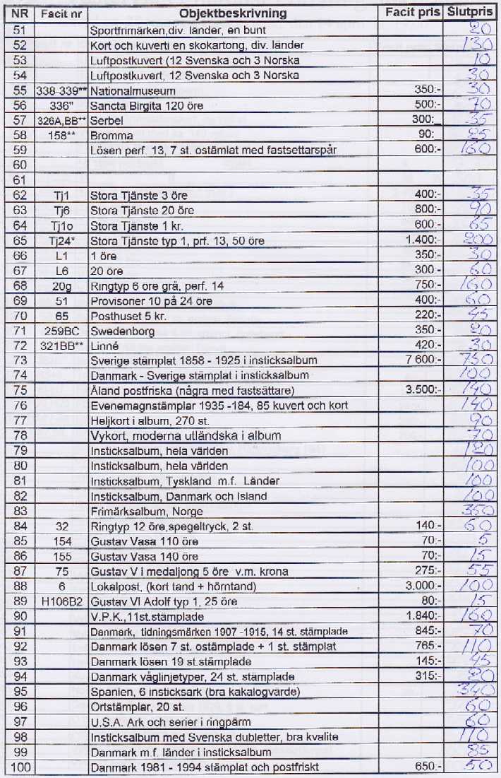 Auktionslista 100414 del2