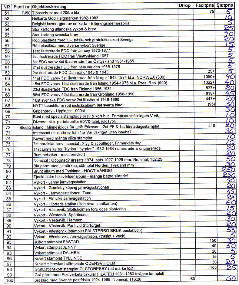 Auktionslista 121114 del2