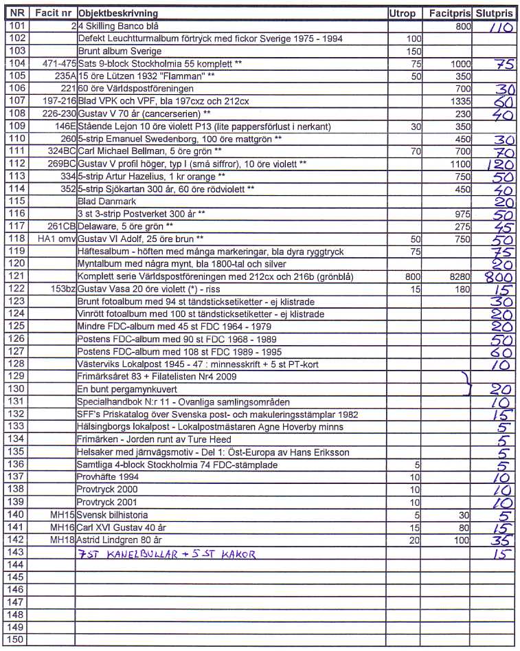 Auktionslista 130410 del3