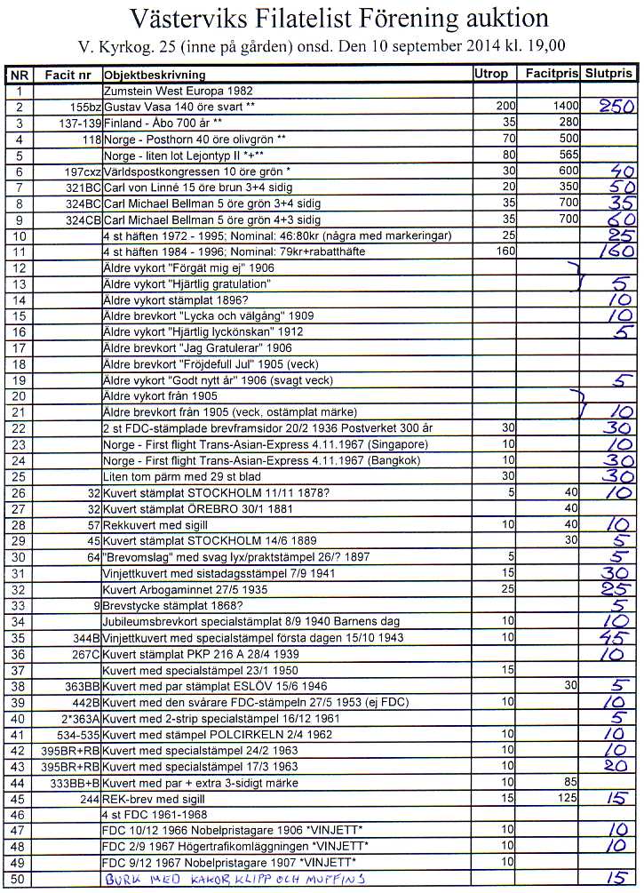 Auktionslista 140910
