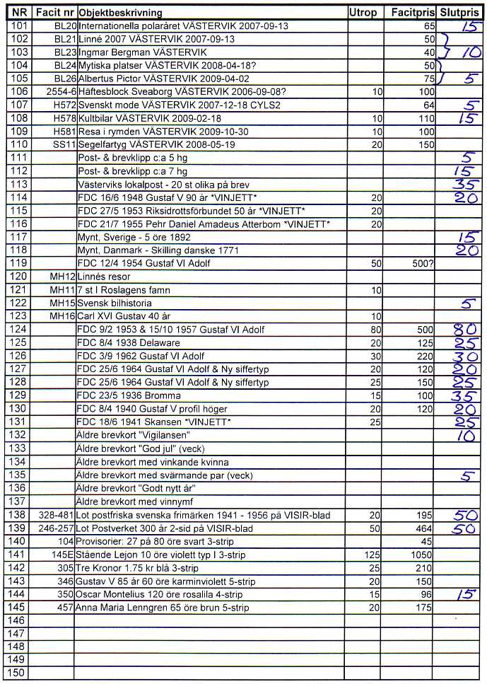 Auktionslista 141112 del3