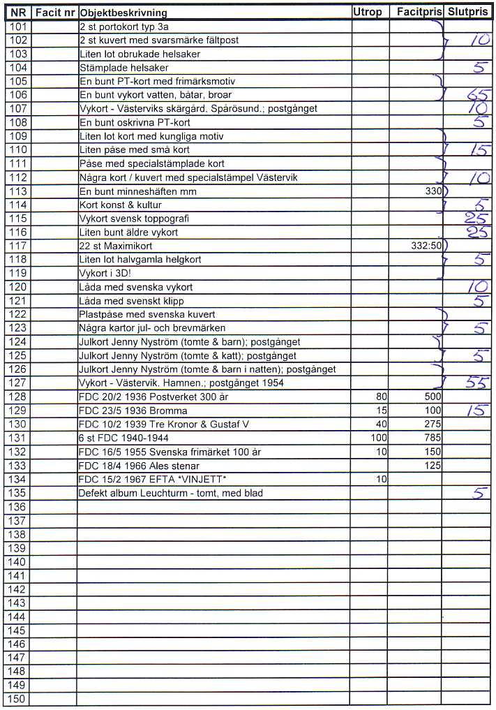 Auktionslista 150408 del3