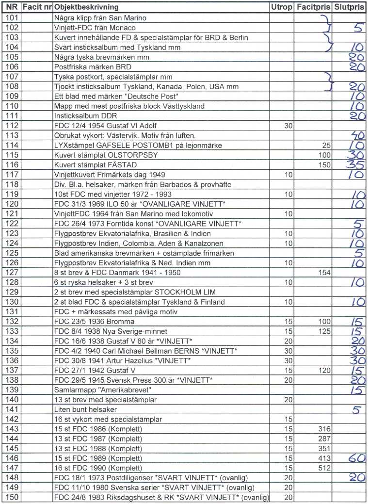 Auktionslista 151111 del3
