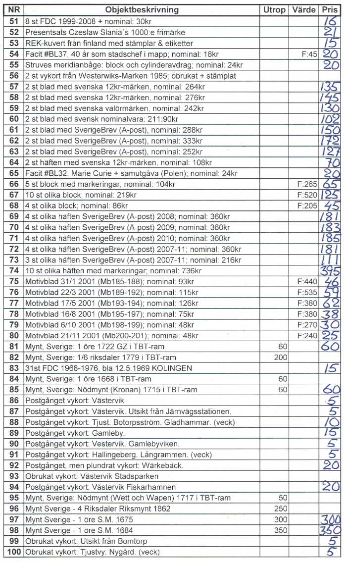 Auktionslista 180411 del2