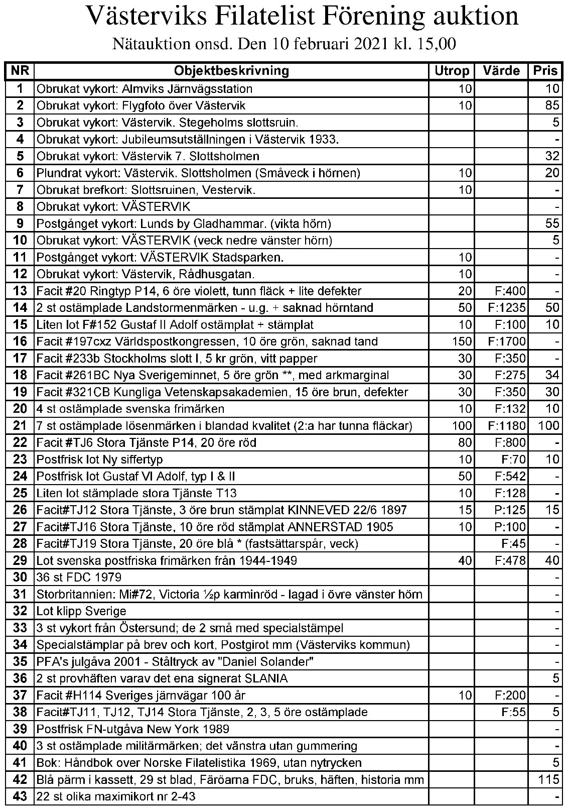 Auktionslista 210210