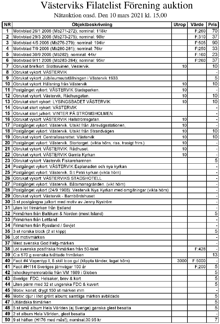 Auktionslista 210310