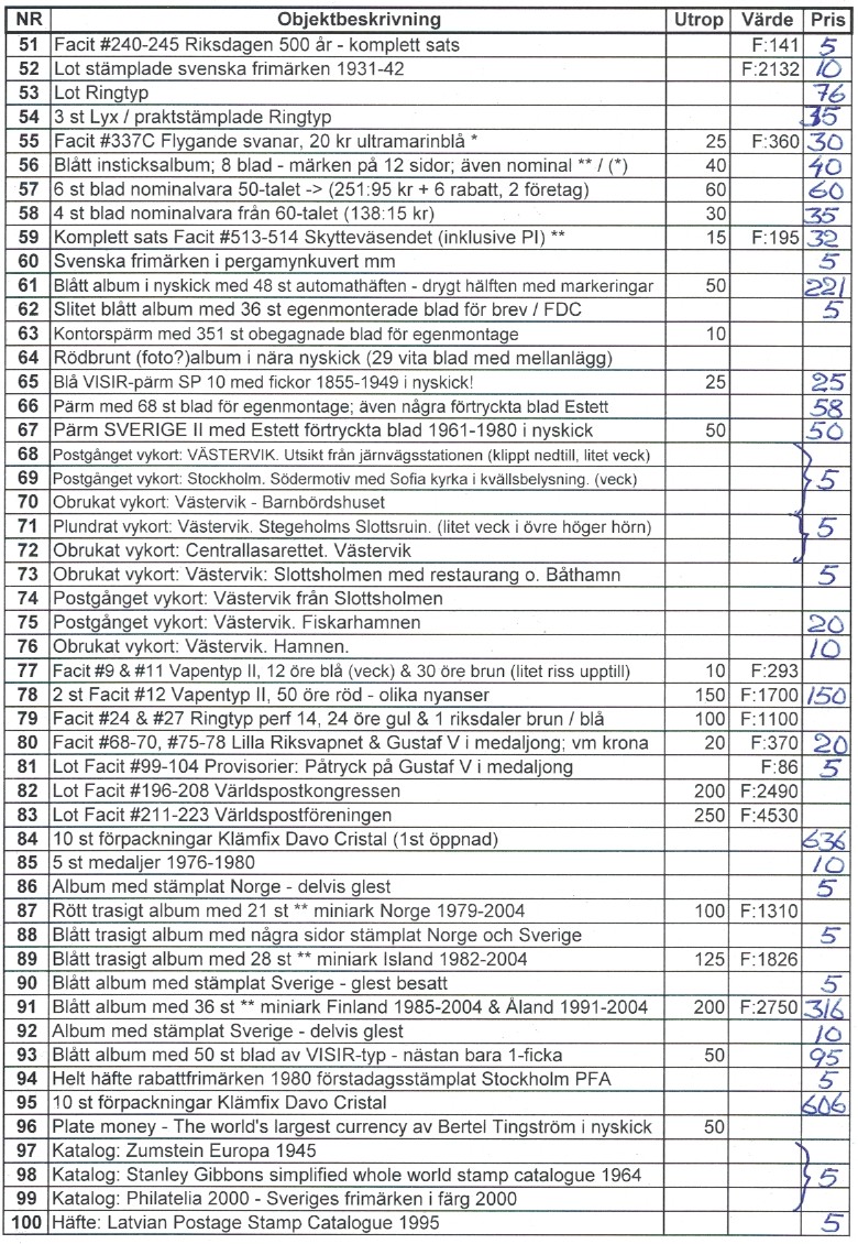 Auktionslista 220413 del2