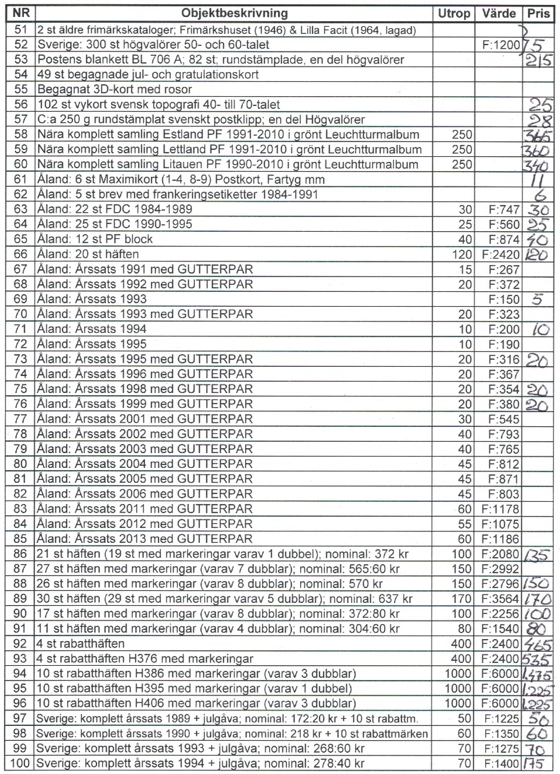 Auktionslista 221109 del2