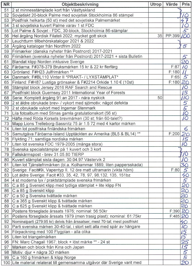 Auktionslista 230412 del2